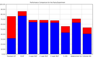 How To Draw Bar Chart In Java Applet